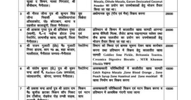हल्द्वानी : कुमाऊं कमिश्नर दीपक रावत के निर्देश पर एडीएम विवेक राय ने खाद्य कारोबारियों पर कुल 2.10 लाख रुपये का लगाया अर्थदंड