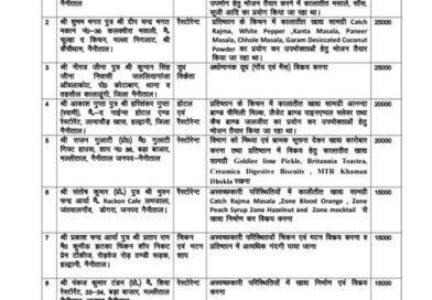 हल्द्वानी : कुमाऊं कमिश्नर दीपक रावत के निर्देश पर एडीएम विवेक राय ने खाद्य कारोबारियों पर कुल 2.10 लाख रुपये का लगाया अर्थदंड